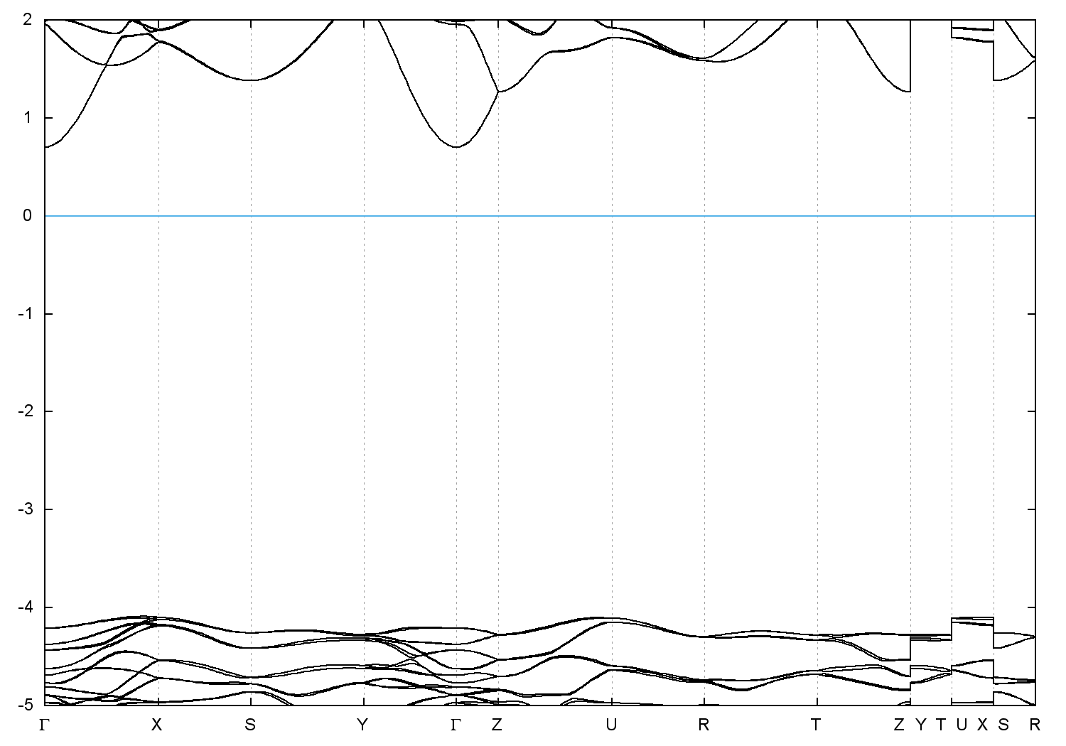 basio3-icsd-6245