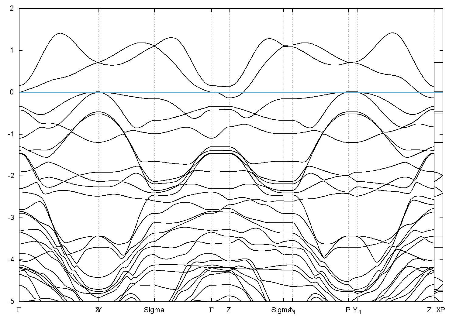 SrTa2Bi2O9 ICSD 97041